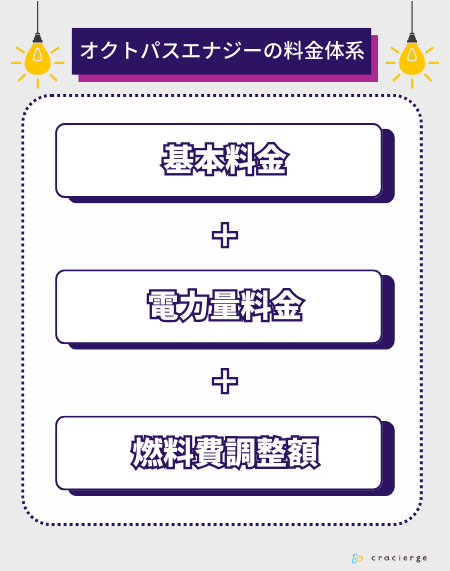 オクトパスエナジーの料金体系