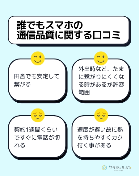誰でもスマホの
通信品質に関する口コミ
