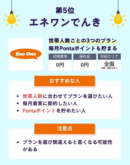 エネワンでんき