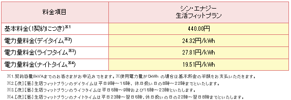 関西夜