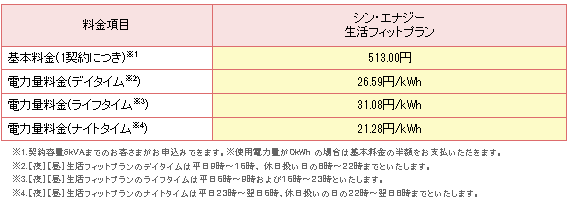 四国夜