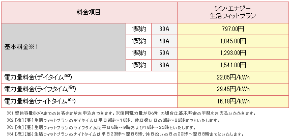 九州夜