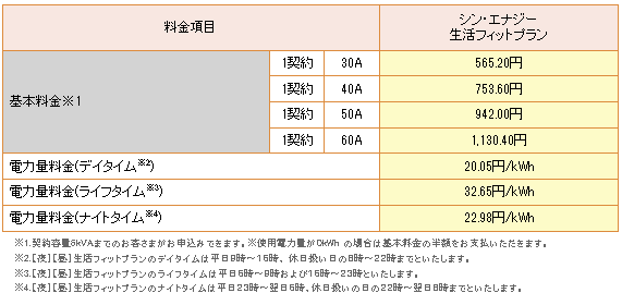 関東昼