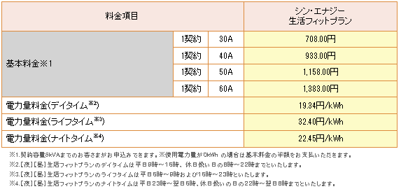 中部昼