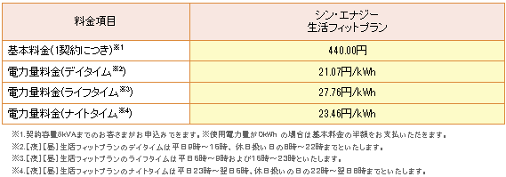 関西昼