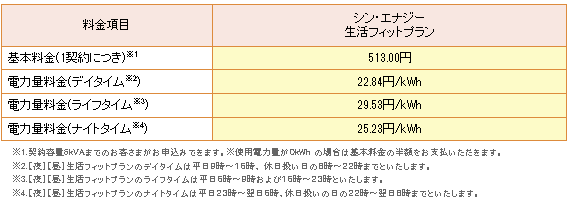 四国昼