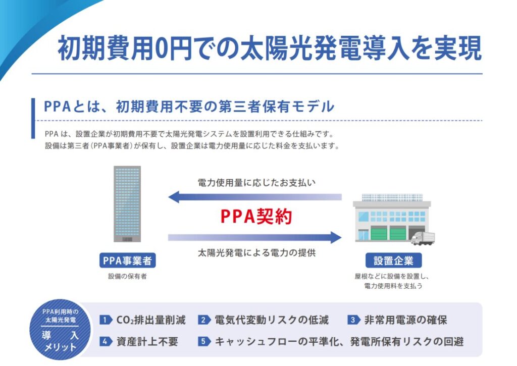 エクソル