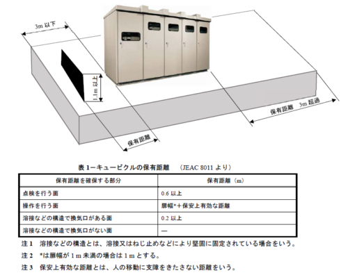 キュービクルの設置場所