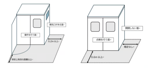 屋内のキュービクル設置基準