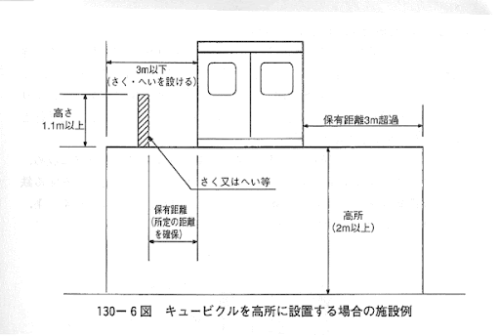 屋外のキュービクル設置基準