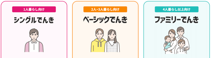 CDエナジーの基本的なプラン