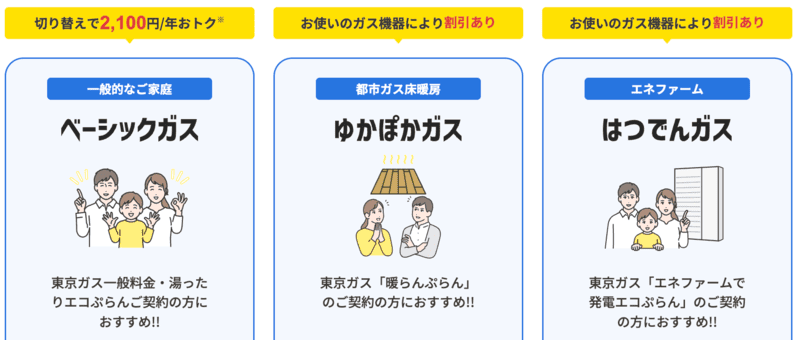 都市ガスプラン