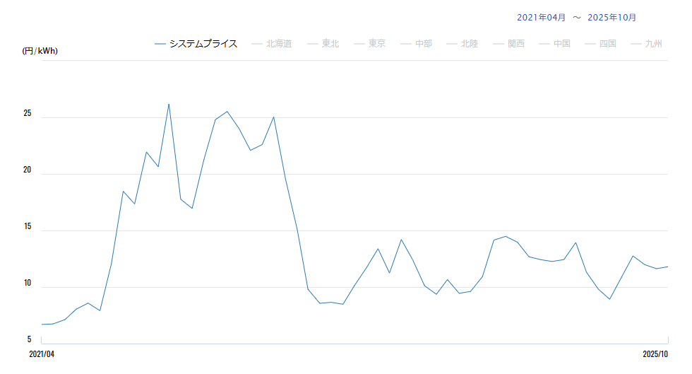 5年間のシステムプライス