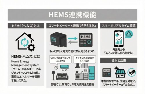 HEMS連携機能