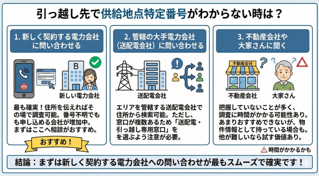 供給地点特定番号の確認の仕方