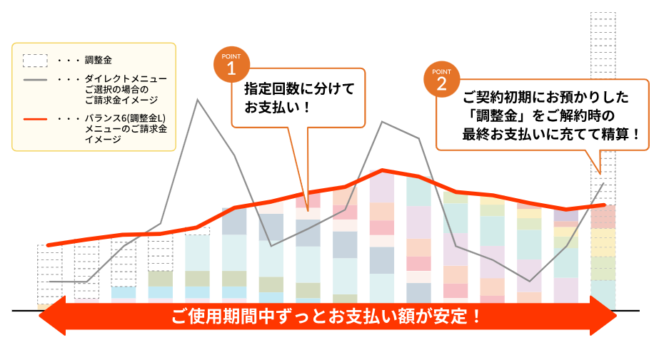 このまち電気バランス型プラン