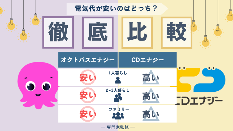 オクトパスエナジーとCDエナジーはどっちが安い?電気料金を徹底比較
