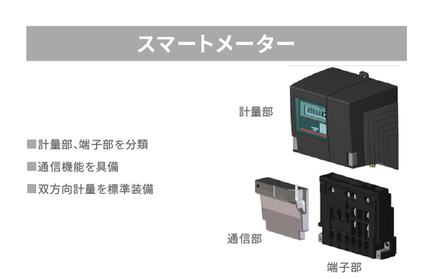 スマートメーター内部