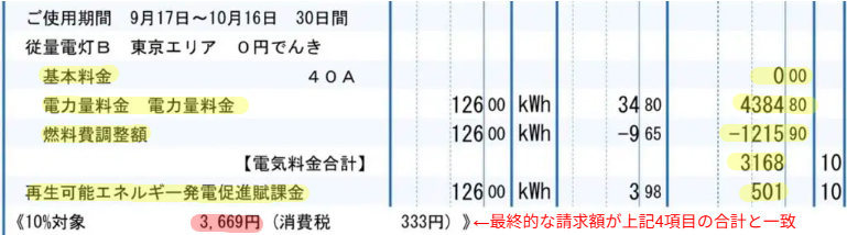 0円でんきの請求額