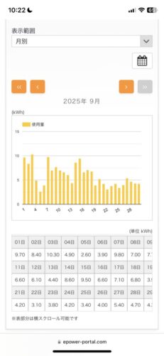 0円でんき使用量グラフ