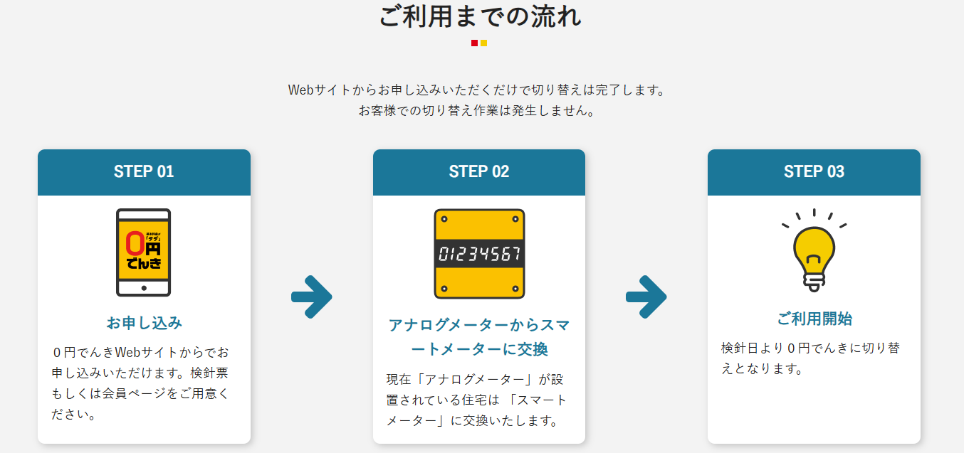 0円でんき利用の流れ