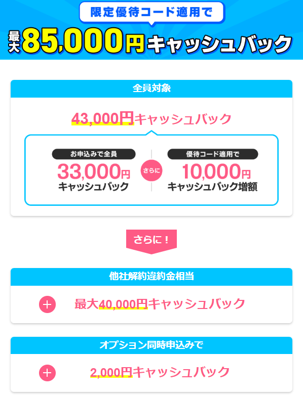 とくとくBBWiMAX　特典内訳