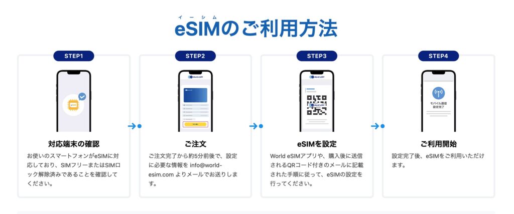 esim申込手順