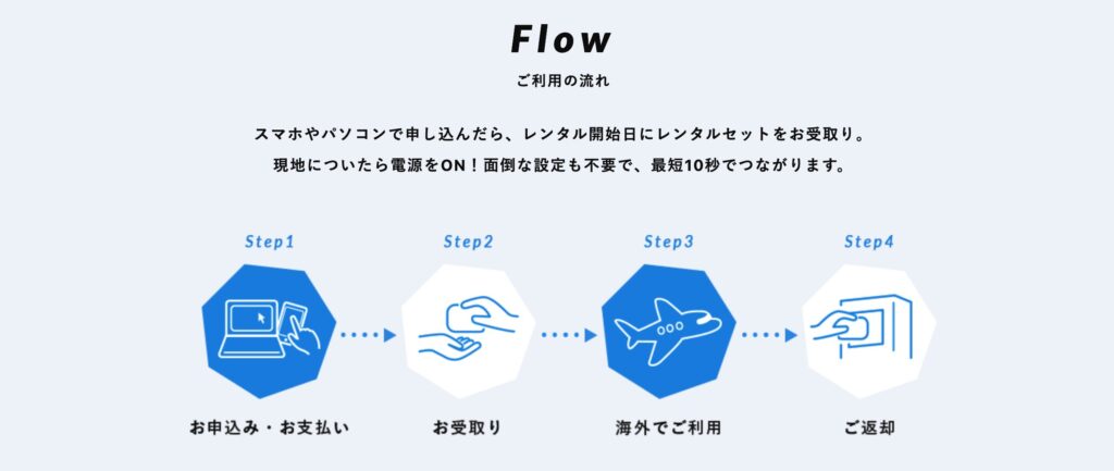 受け取り・返却