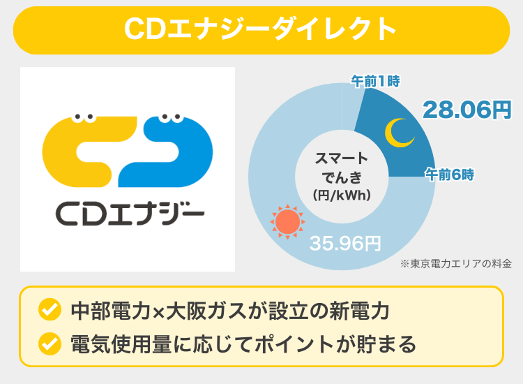 CDエナジー スマートでんき 概要
