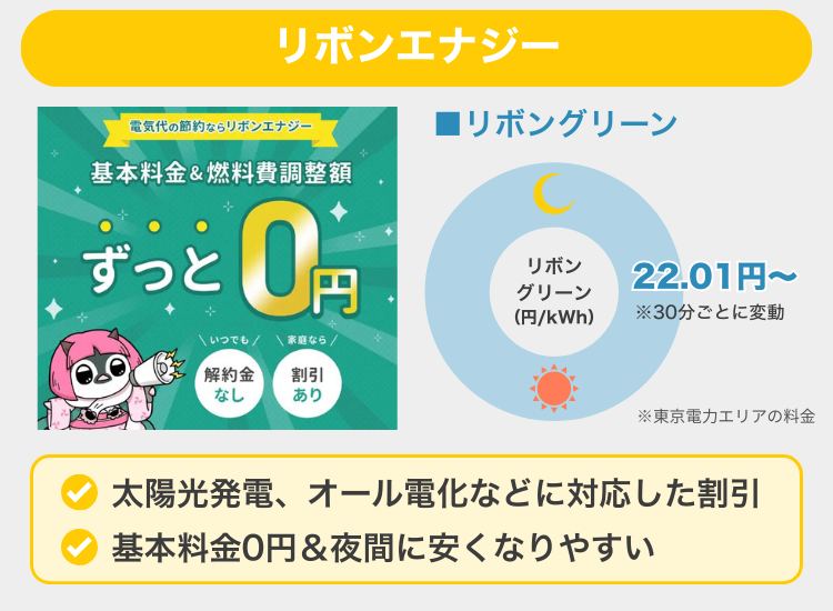リボンエナジー リボングリーン 概要