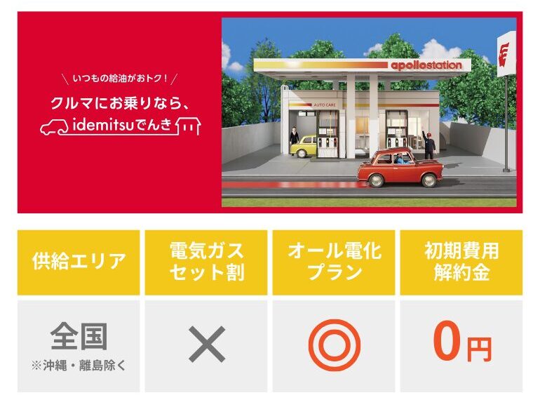 idemitsuでんき_基本情報