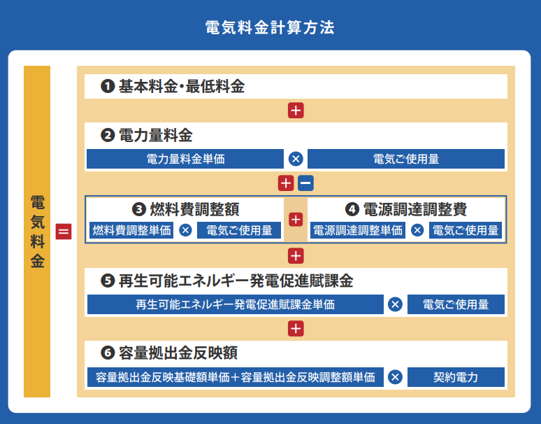 たのしいでんき DK賃貸プラン 料金計算方法