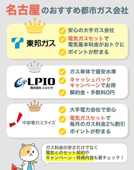 名古屋おすすめガス会社TOP3