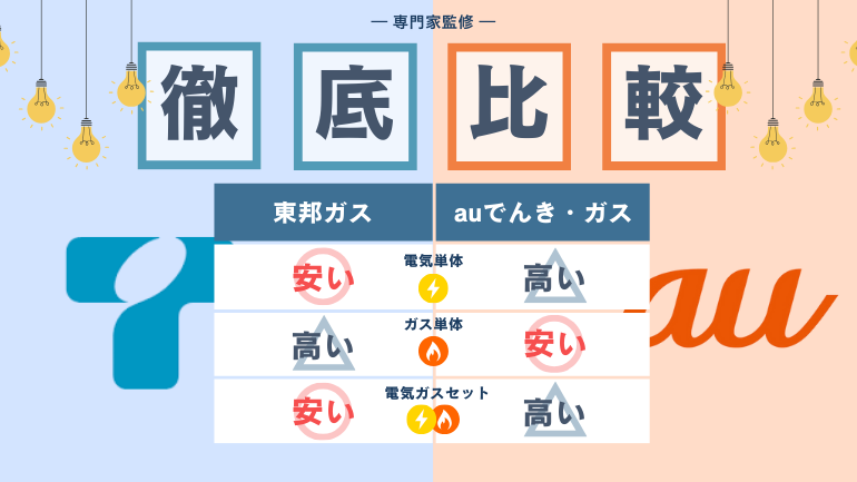 東邦ガスとauでんき・ガスはどっちが安い？世帯人数ごとの電気・ガス料金を徹底比較！
