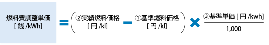 燃料費調整単価の算定方法
