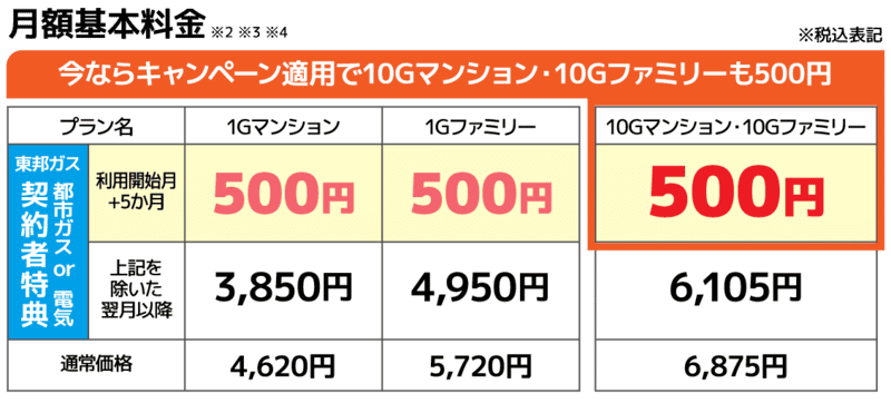 東邦ガス光の料金