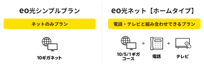 eo光 シンプルプランと通常プランの違い