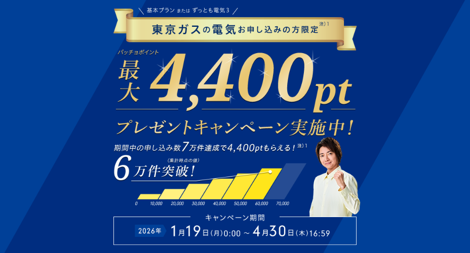 最大4400ポイントプレゼントキャンペーン｜東京ガス