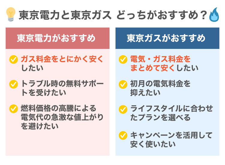 東京電力vs東京ガスどっちがおすすめ？