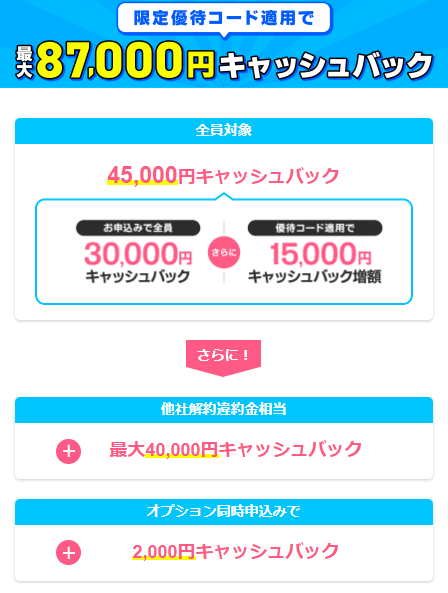 とくとくBBWiMAX　特典内訳