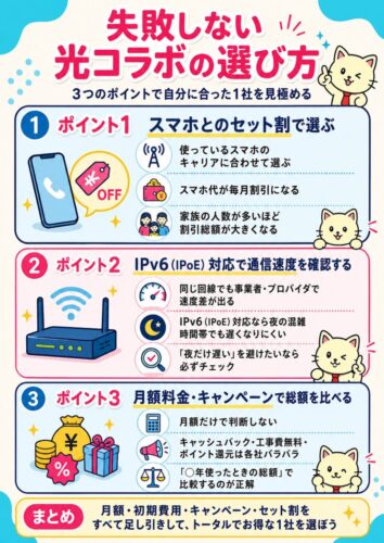 光コラボの選び方