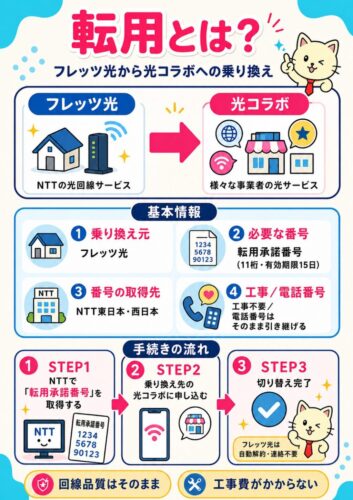 転用とは