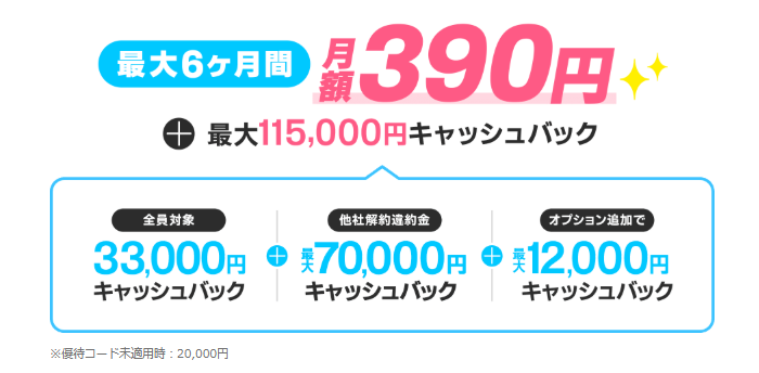 とくとくBBホームWi-Fi　キャッシュバック概要