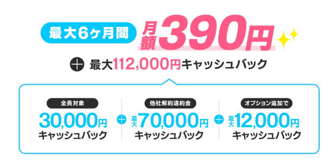 とくとくBBホームWi-Fi キャッシュバック概要