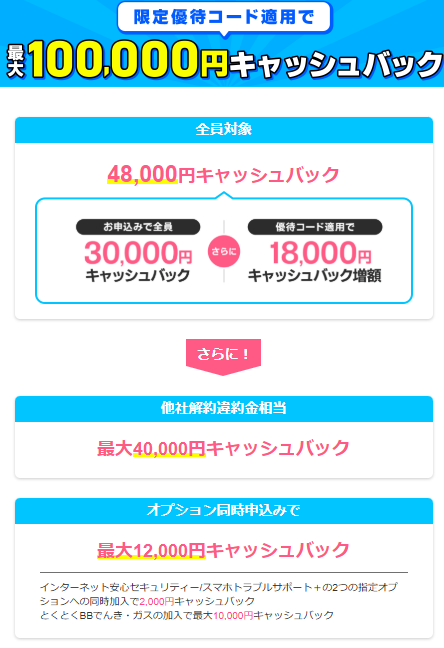 とくとくBBWiMAX 特典内訳