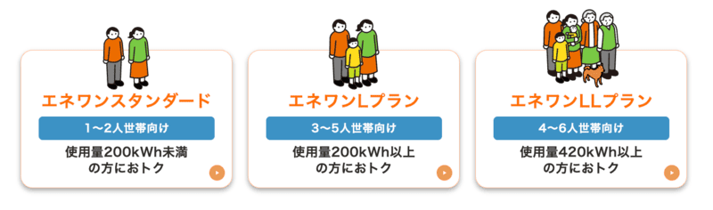 エネワンできの料金プラン