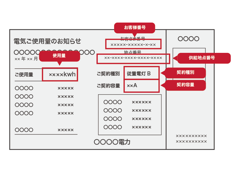 中部電力の検針票