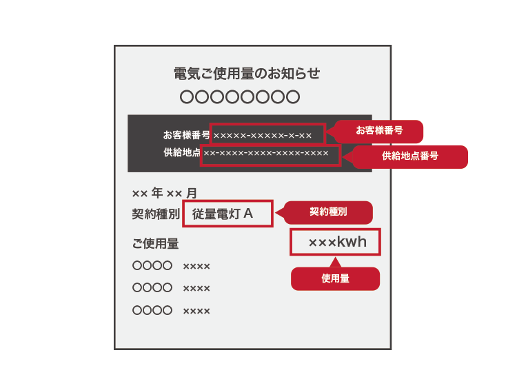 関西電力の検針票