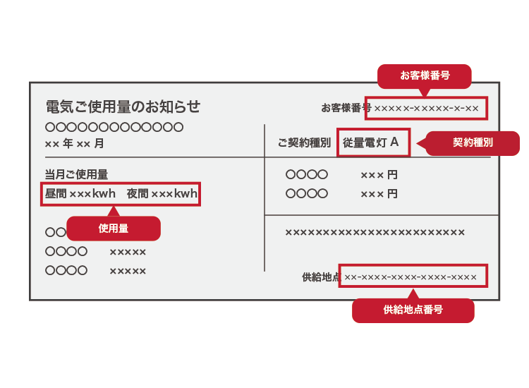 四国電力の検針票