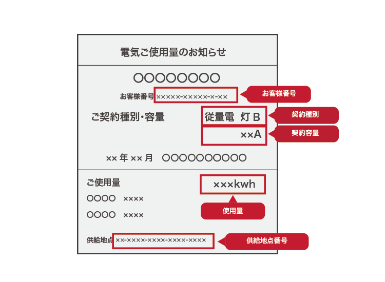 東北電力の検針票